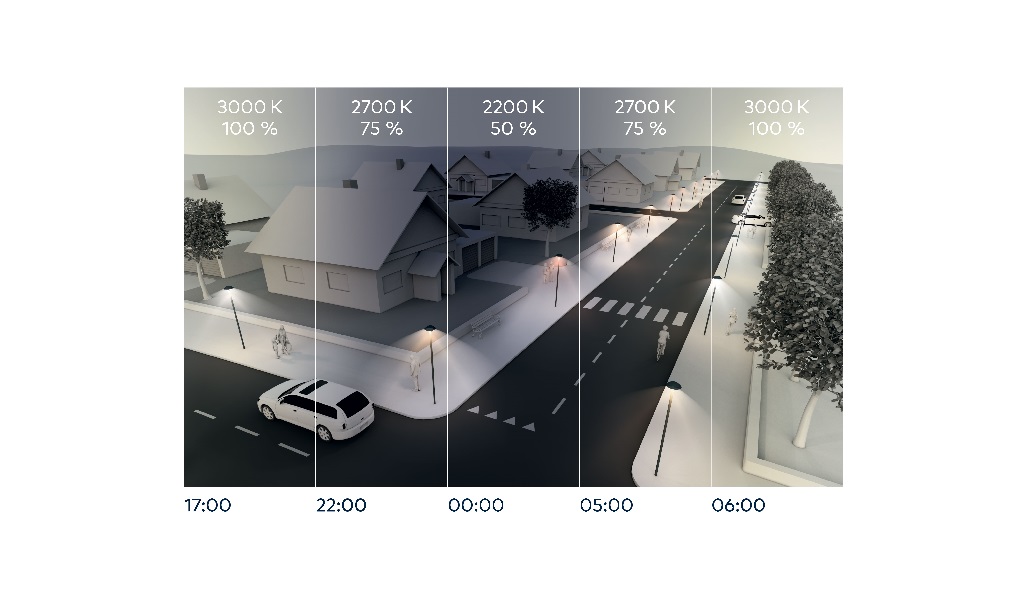 Gebäude & Technik | Building times